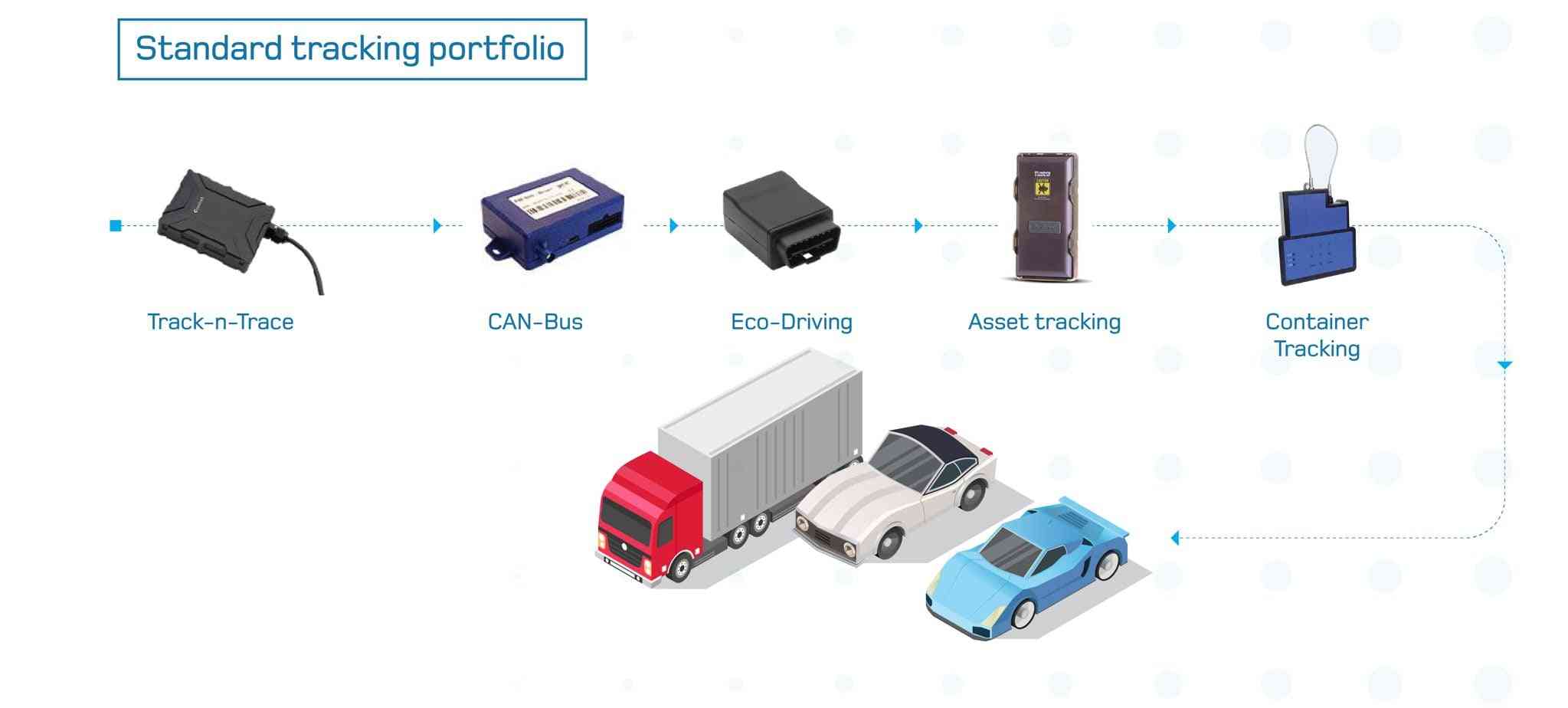 gps tracking devices
