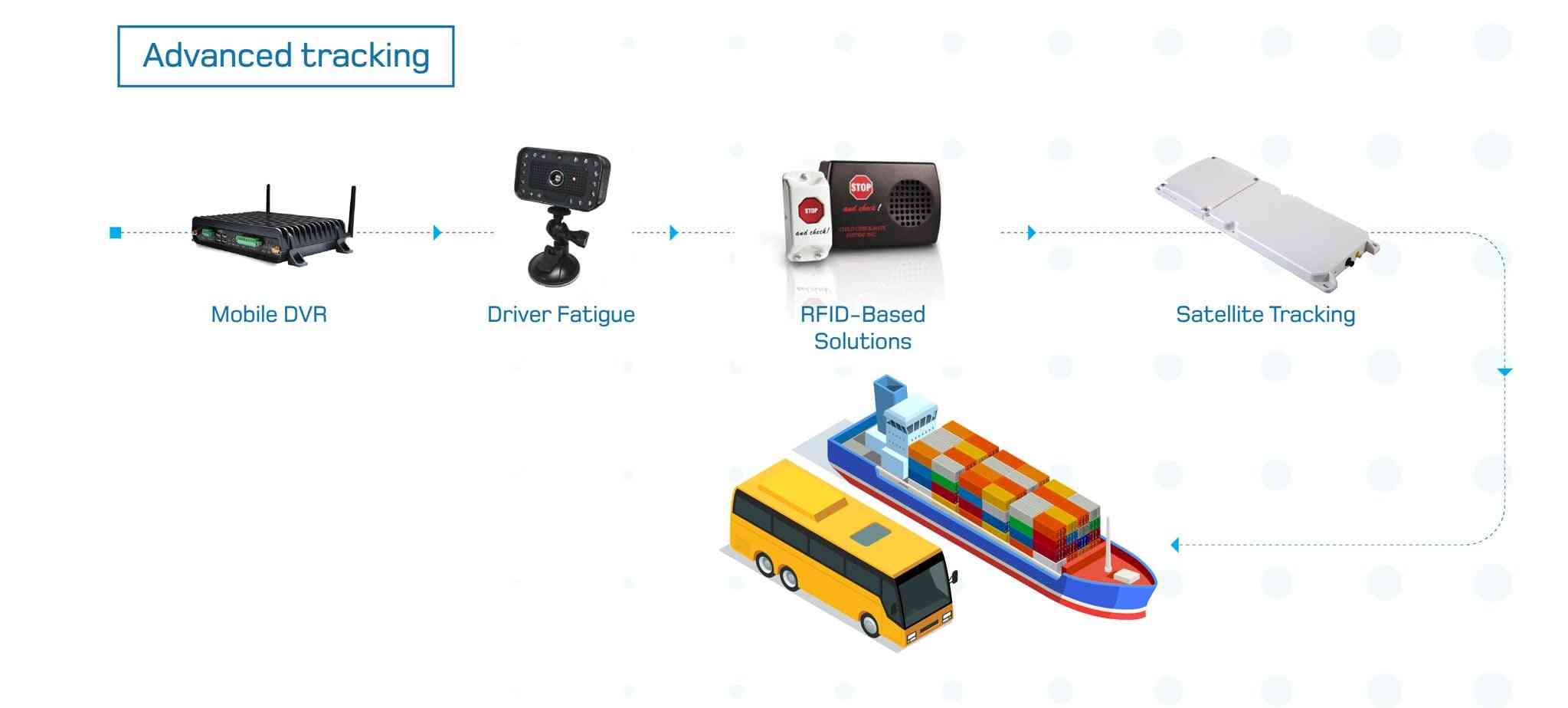 gps tracking devices