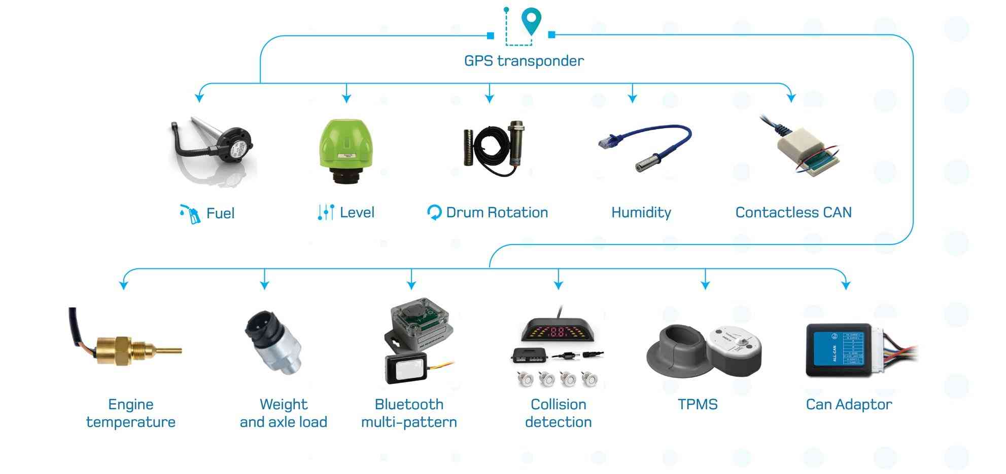 gps tracking devices