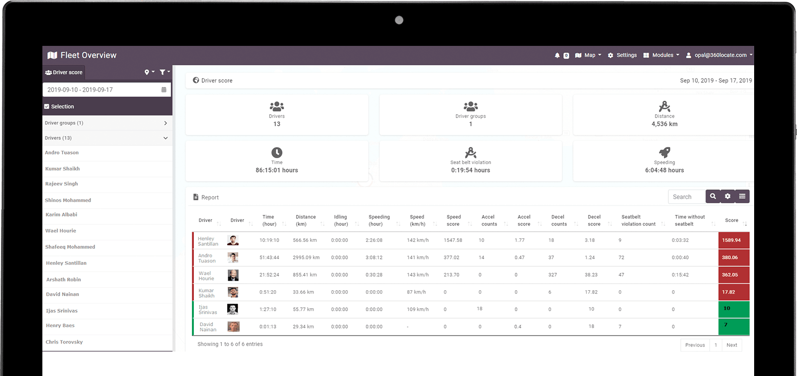 fleet management overview dashboard location solutions