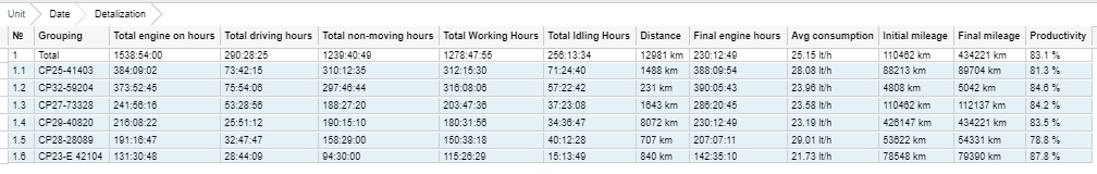 location solutions dashboard data